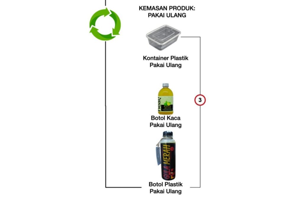 belanja sayur online