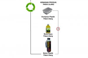 belanja sayur online