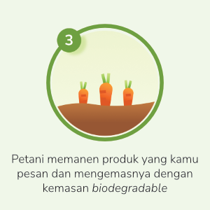 Kamu memesan produk dan melakukan pembayaran