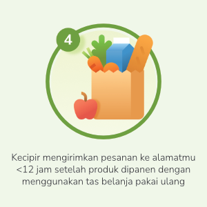 Kecipir mengirimkan pesanan ke alamatmu